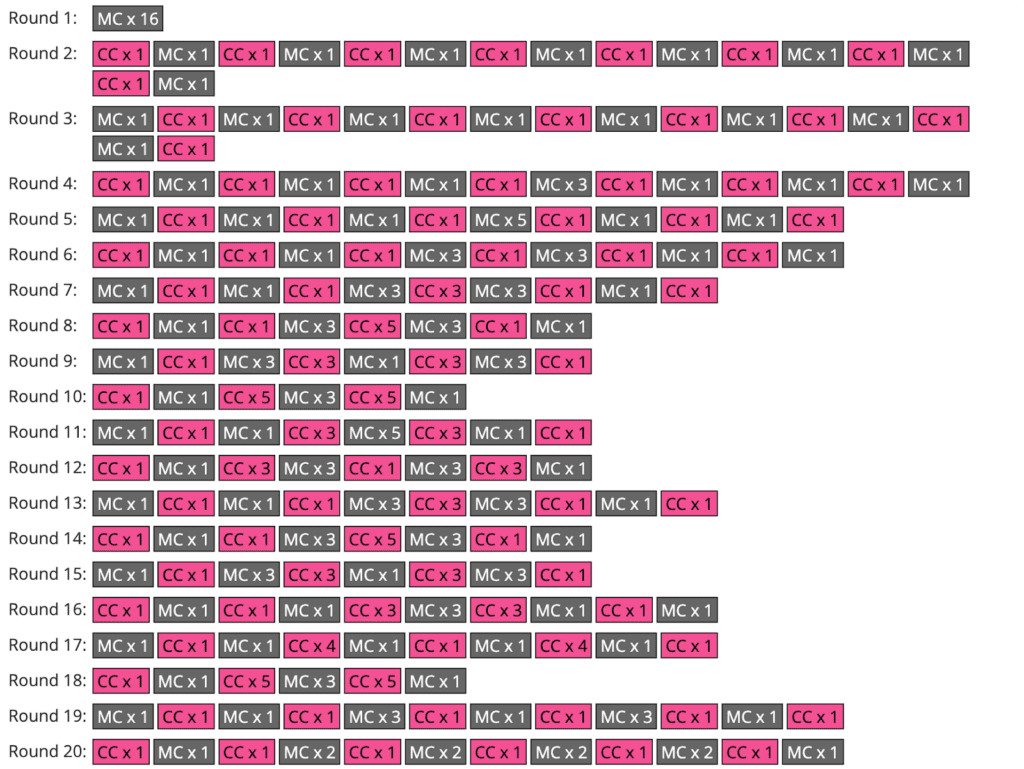 Chart displays a 20-round staircase colorwork pattern with decreasing gray and increasing pink stitches per row.