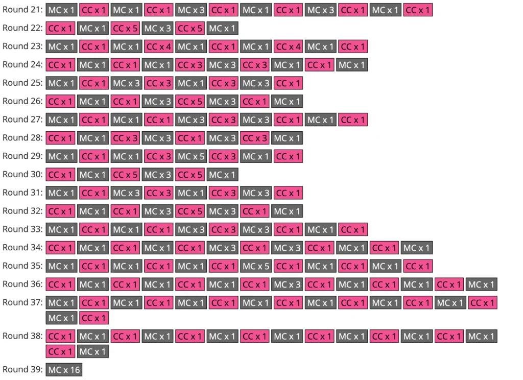 Chart for stranded crochet: Rows 21–39, with colored boxes for MC and CC stitch counts in a triangular design.
