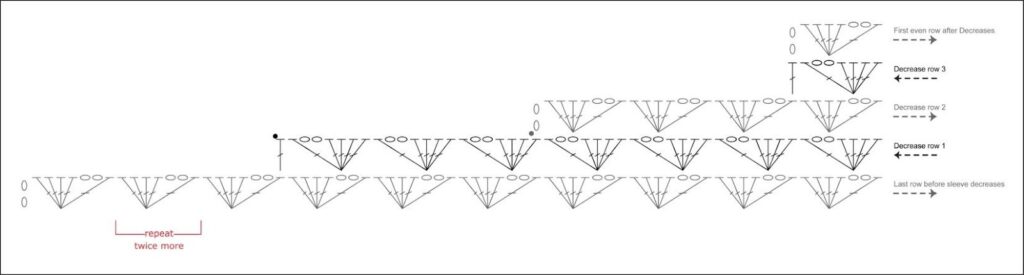A crochet diagram for the Amimono Kimono Free Crochet Pattern, showing a stepwise pattern with repeating sections, decrease instructions for each row, visual stitch symbols, and arrows indicating direction of work. -Marly Bird