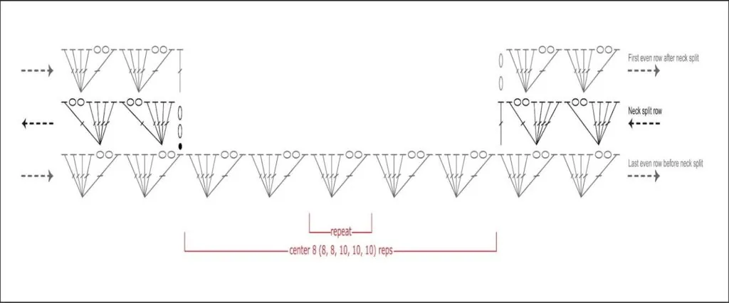 Crochet diagram for the Amimono Kimono Free Crochet Pattern, showing a repeating pattern of stitches with instructions for even row splits. Symbols show stitch types, with arrows and text for guidance; repeat sections are marked in red. -Marly Bird