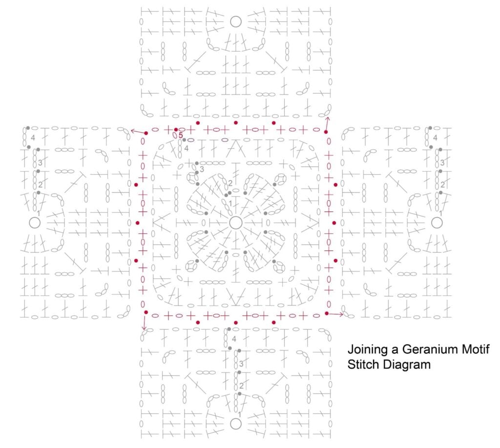 A crochet stitch diagram showing how to join five geranium motifs in a cross shape for the Fernanda Shawl; joining stitches are highlighted in red, with "Joining a Geranium Motif Stitch Diagram" in the bottom right, inspired by Marly Bird. -Marly Bird