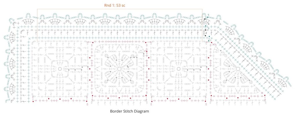 Crochet border stitch diagram showing symbols and instructions for creating a decorative edging, perfect for projects like the Fernanda Shawl or any crochet motif shawl pattern, with labeled rounds and an angled corner section inspired by Marly Bird. -Marly Bird