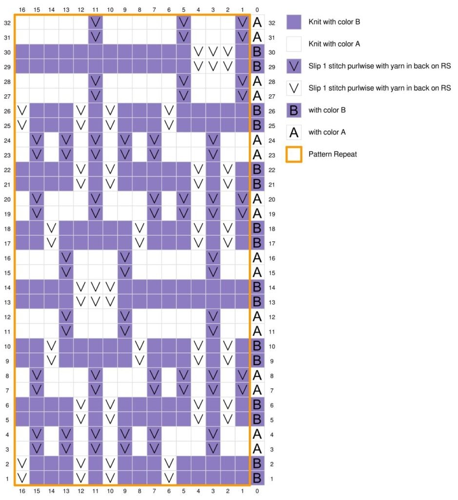 A knitting chart with a 16-row by 16-stitch grid shows a mosaic pattern in purple (color B) and white (color A), featuring symbols for knit, slip stitches, an 8-stitch repeat section, and inspiration from the Marly Bird Sugar Biscuit Knit Hat Pattern. -Marly Bird