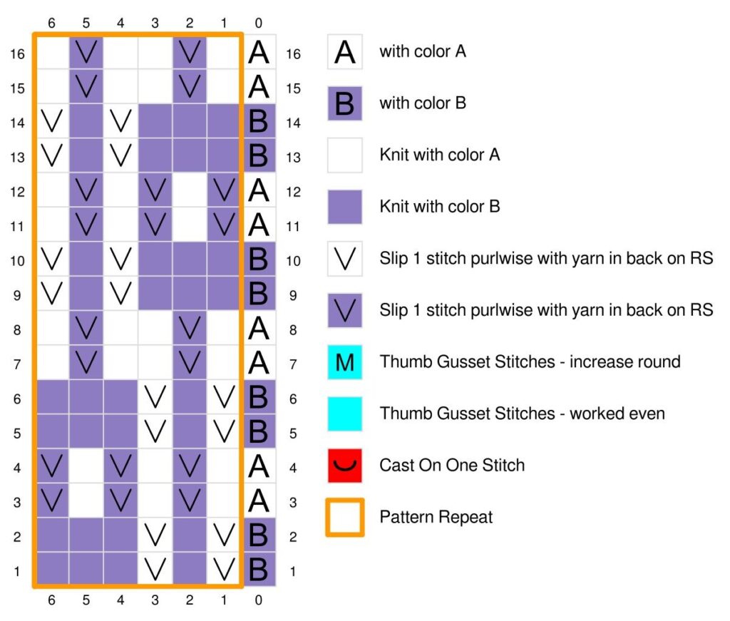 A knitting chart for a knit fingerless mitts pattern by Marly Bird, with a 6x16 grid using colors A (white) and B (purple), symbols for slips and gusset stitches, plus an orange outline highlighting the pattern repeat. -Marly Bird