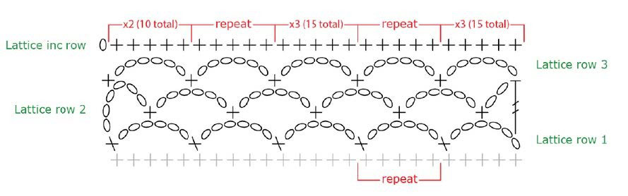 The crochet diagram displays three rows with arches and crosses, labeled "lattice" rows in green for pattern guidance.