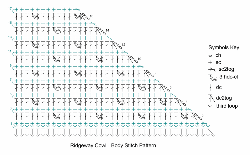 A crochet stitch diagram for the Ridgeway Cowl body pattern, showing 17 decreasing rows with various crochet symbols and a key explaining each stitch type, including chains, single crochets, and special stitches. -Marly Bird