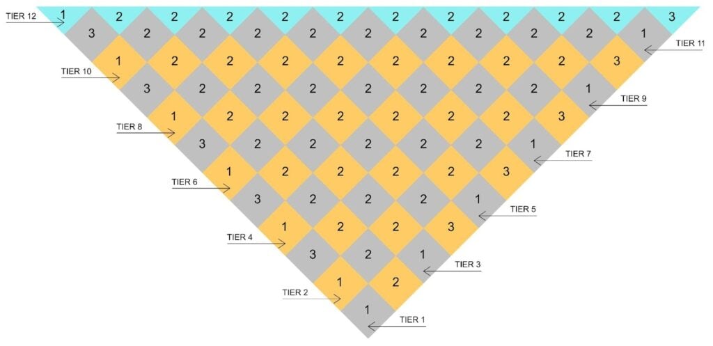 Entrelac wrap diagram: 12-tier diamond grid, numbered color blocks, labeled rows, blue top row, arrows show direction.