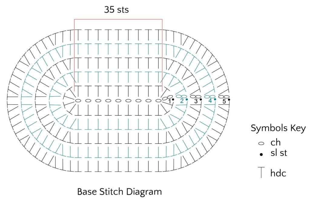Farmer's Market Filet Crochet Bag base round chart with chains, slip stitches, and half double crochets - 35 sts.