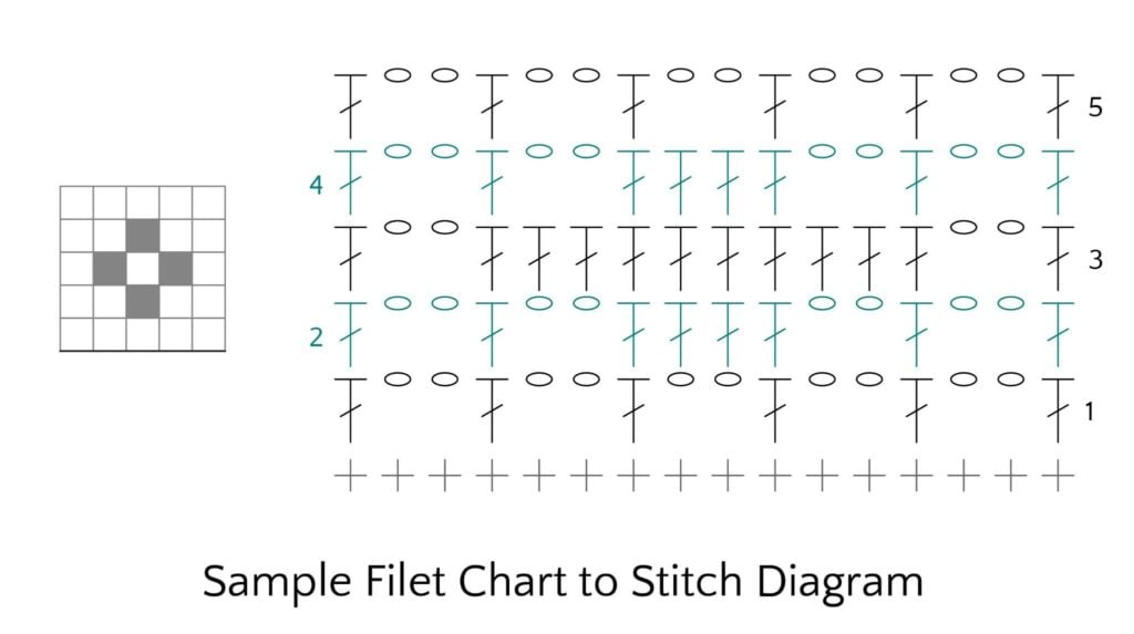 Farmer's Market Filet Crochet Bag heart motif chart - modern filet crochet stitch diagram (5 rows by 8 columns).