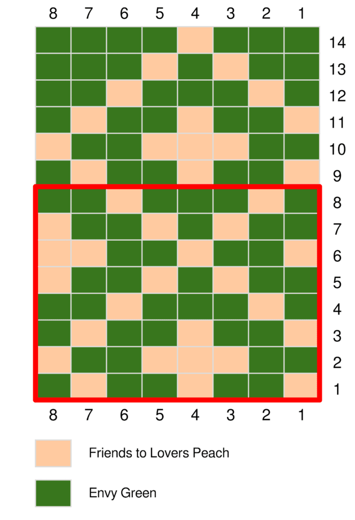 A grid with alternating peach and green squares, inspired by the Heartstrings knit sock pattern, labeled "Friends to Lovers Peach" and "Envy Green." Rows 1–8 (of 14) are outlined in red along the numbered axes. -Marly Bird